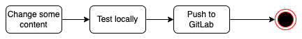 website deployment with automation